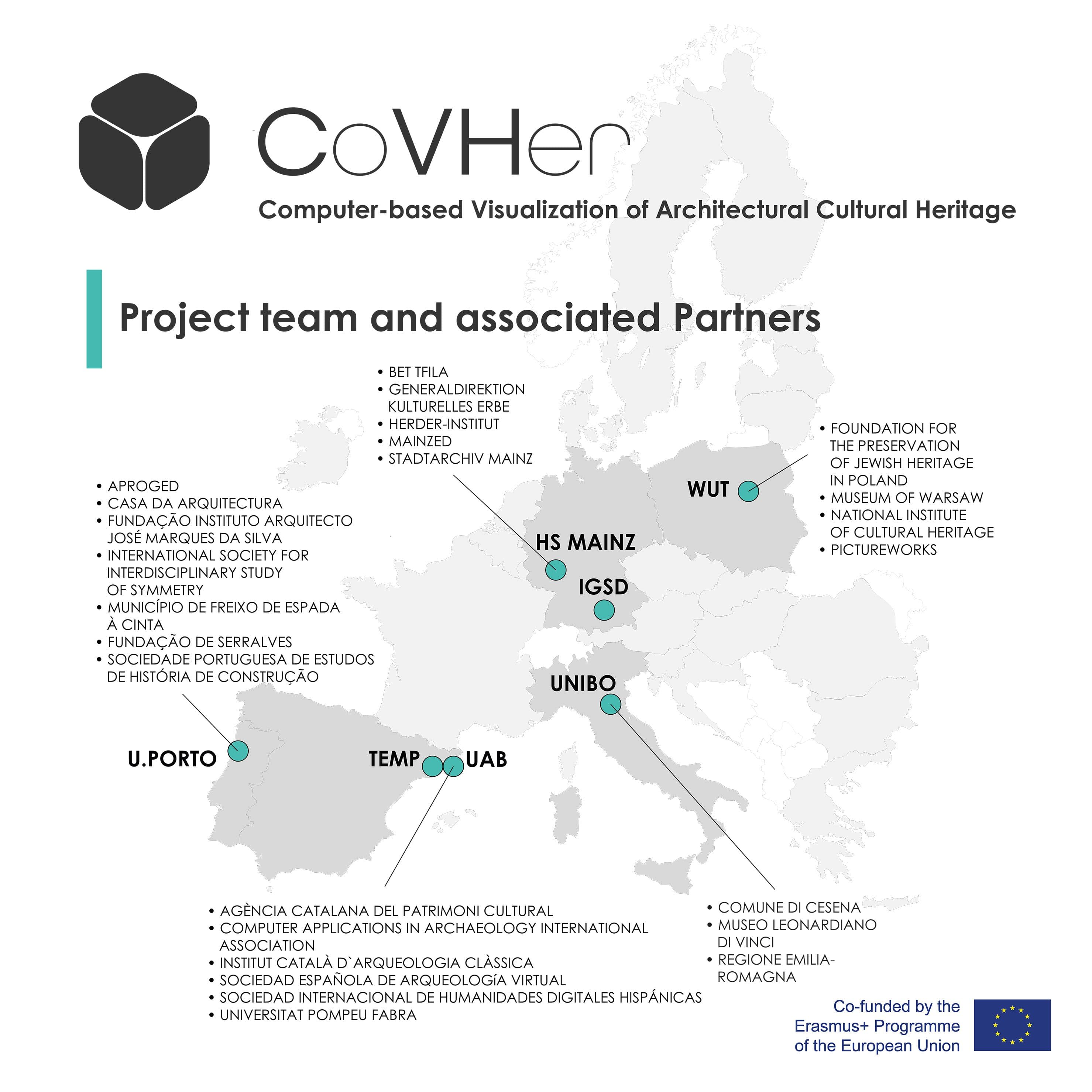 Picture of Fig. 1. CoVHer Partner Map