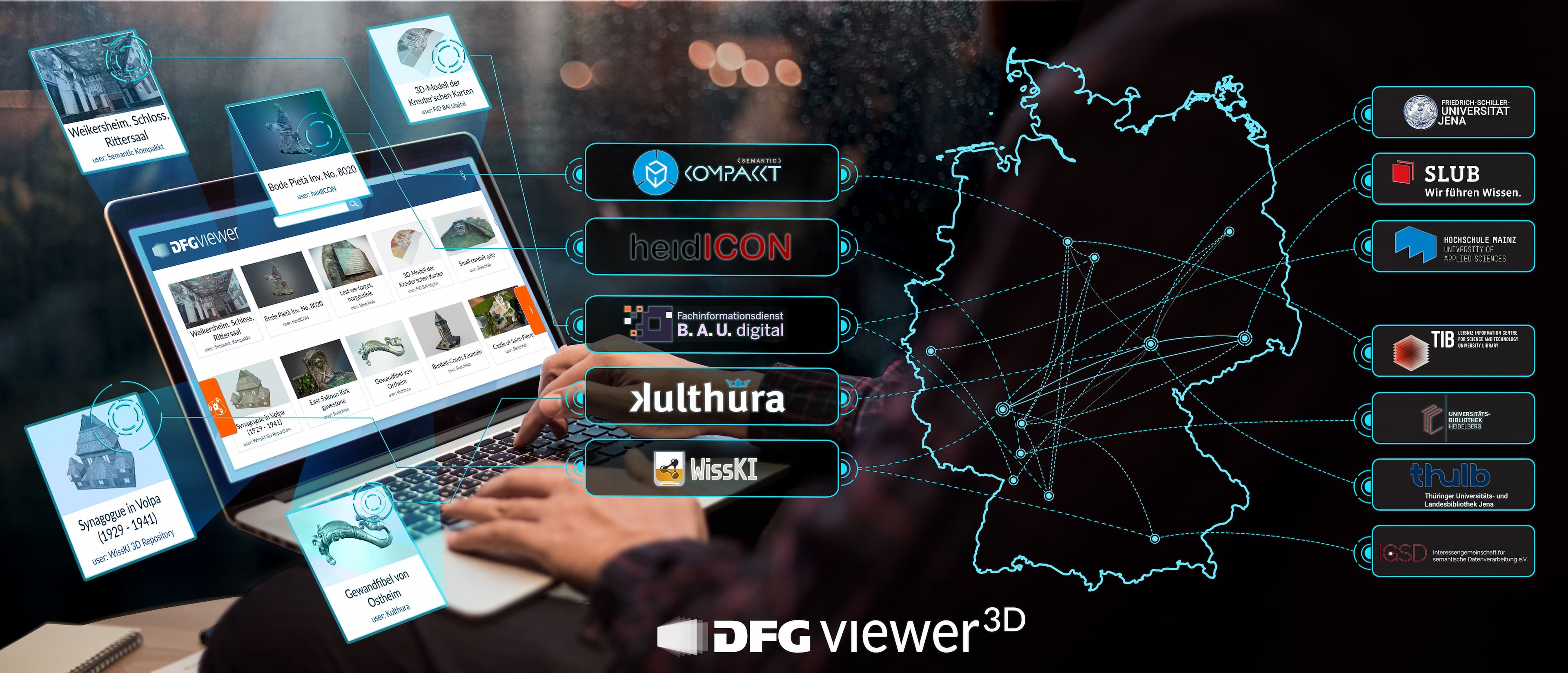 Picture of DFG 3D-Viewer Aggregation Network