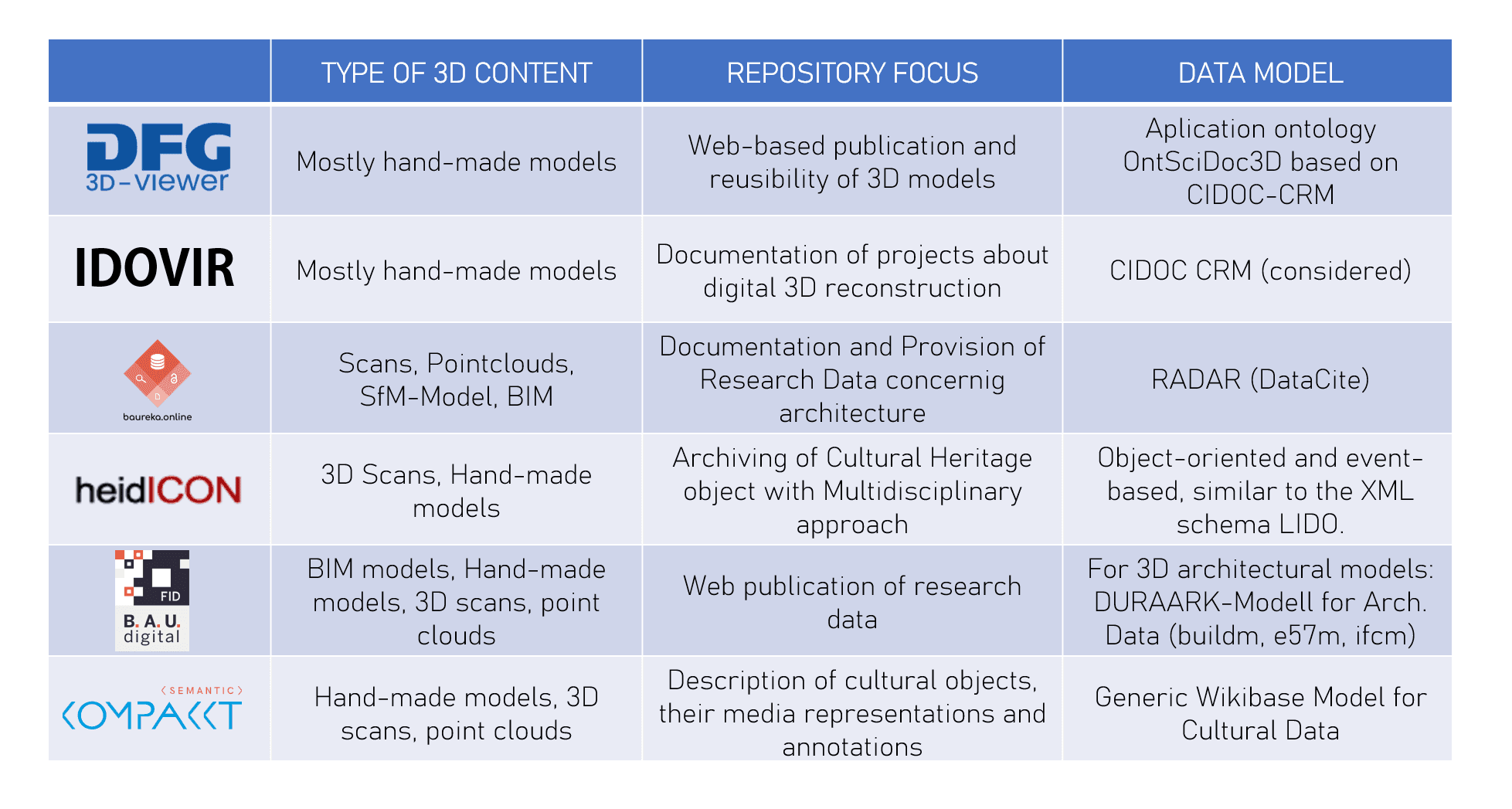 Picture of Fig. 2. Specification of repositories and infrastructures that participated in the workshop